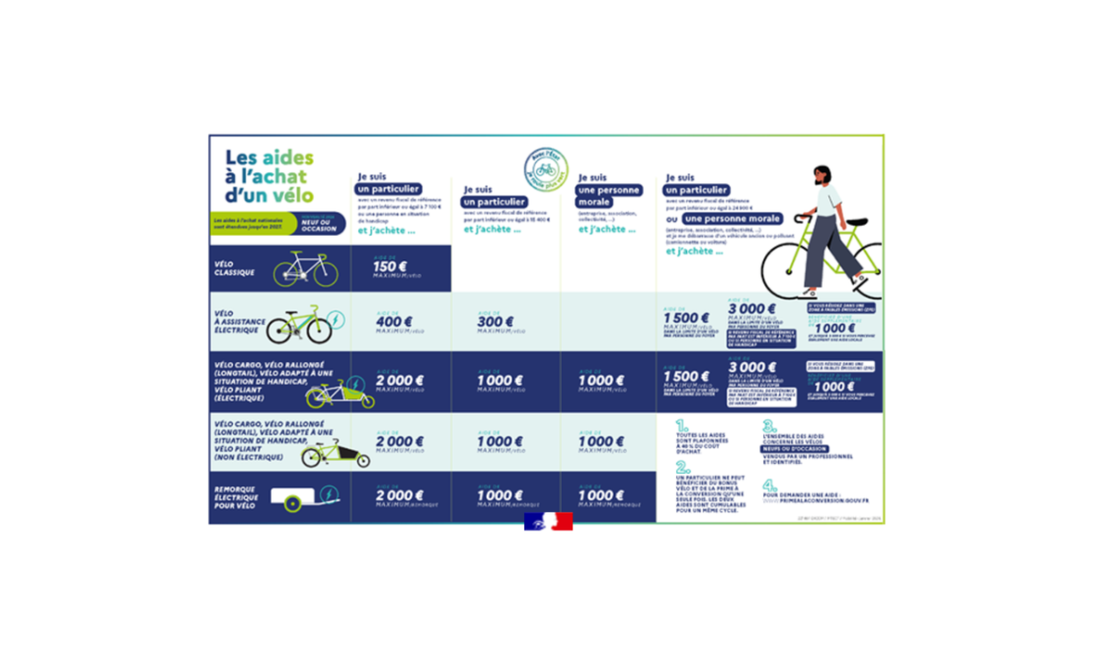 Aide vélo électrique [Actualisation 2026]