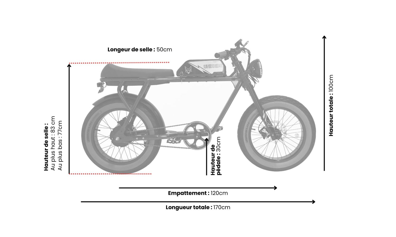 Schéma des dimensions du fatbike électrique 2 places City S Unikride avec longueur totale 170 cm et hauteur de selle 77 à 83 cm.